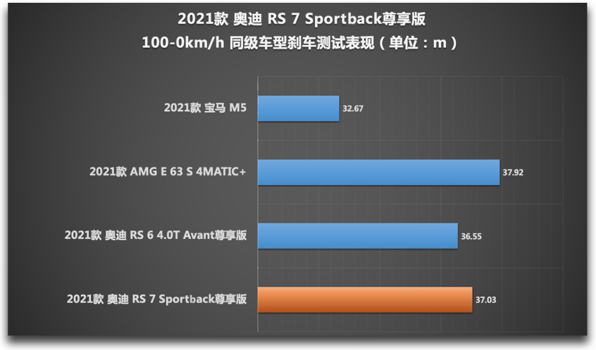 Audi Sport2021款奥迪RS 7