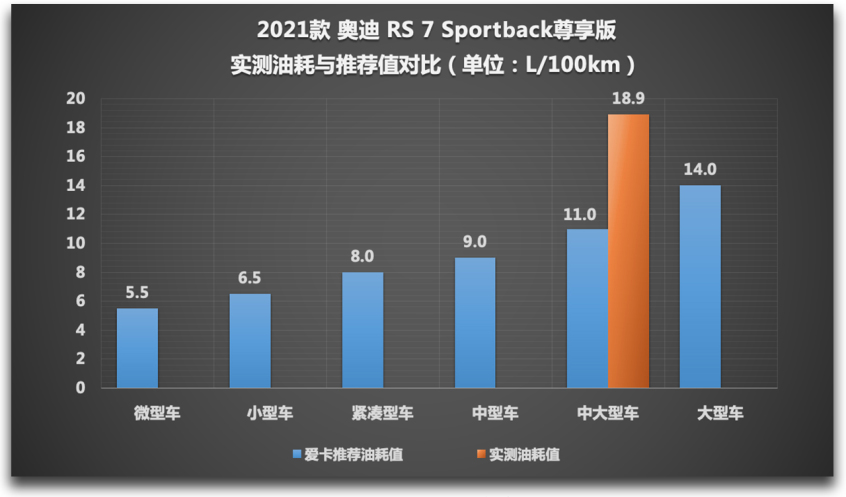 Audi Sport2021款奥迪RS 7