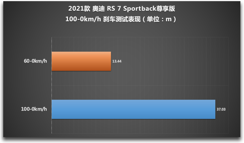Audi Sport2021款奥迪RS 7