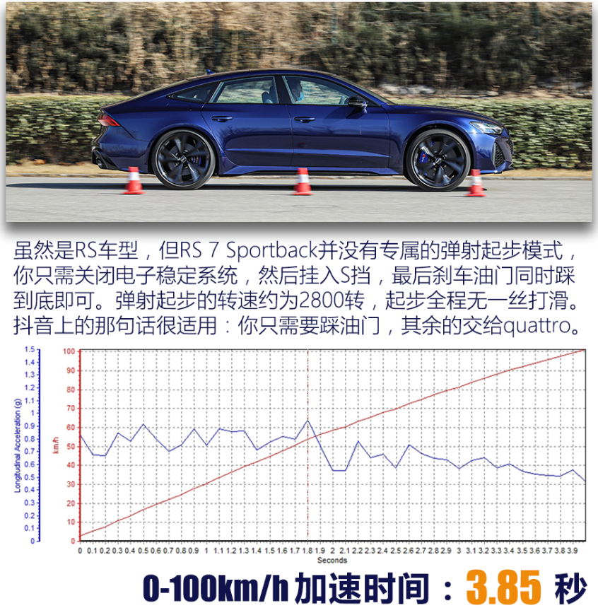 Audi Sport2021款奥迪RS 7