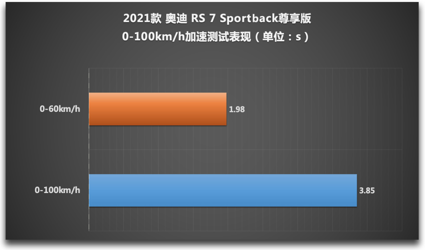 Audi Sport2021款奥迪RS 7