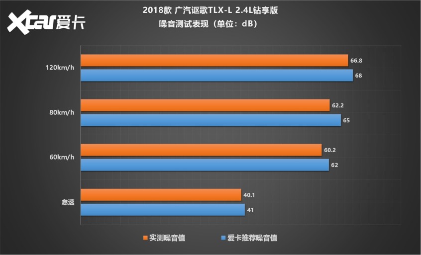 测试卡罗拉1.5L