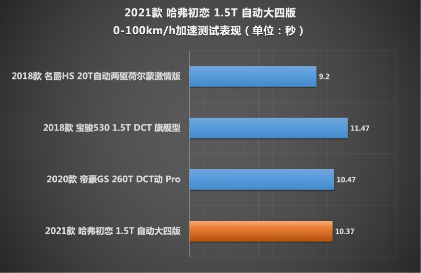 测试哈弗初恋