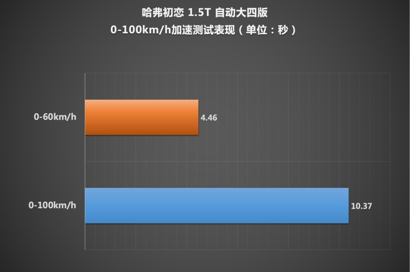 测试哈弗初恋