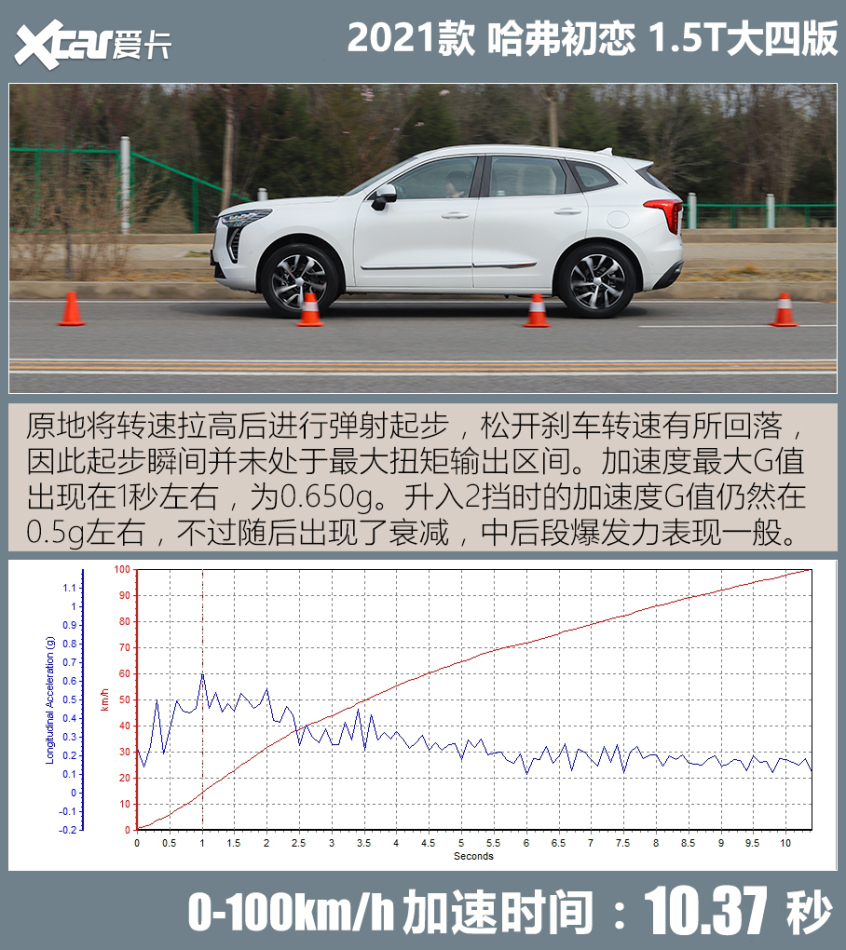 测试哈弗初恋