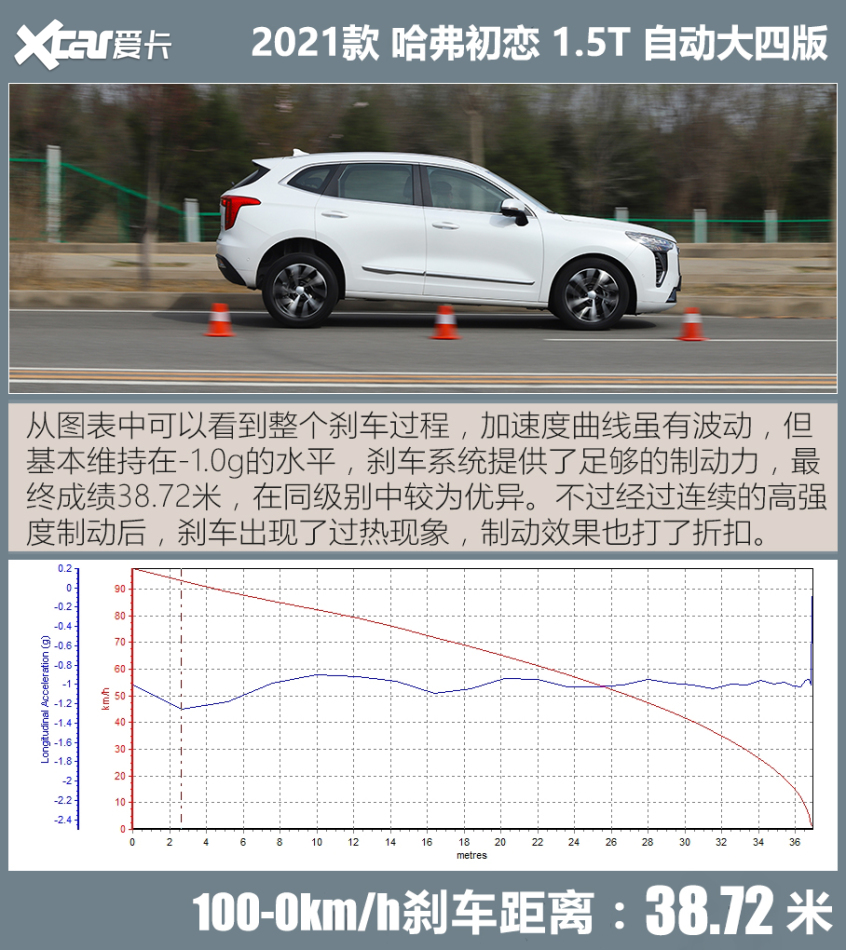 测试哈弗初恋