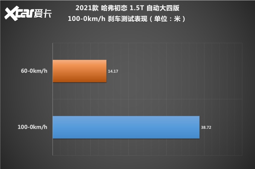 测试哈弗初恋