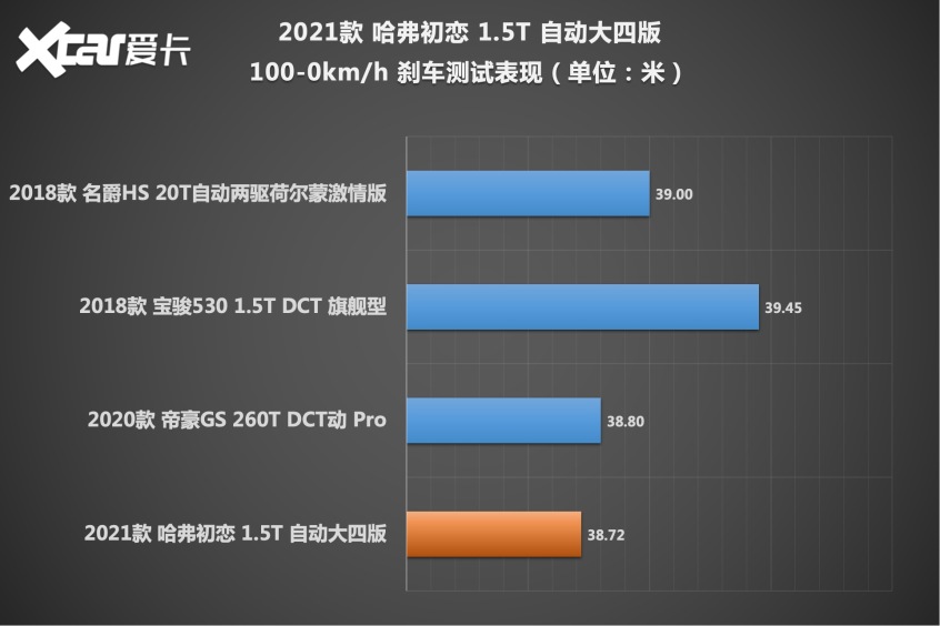 测试哈弗初恋