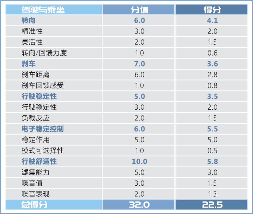 测试哈弗初恋