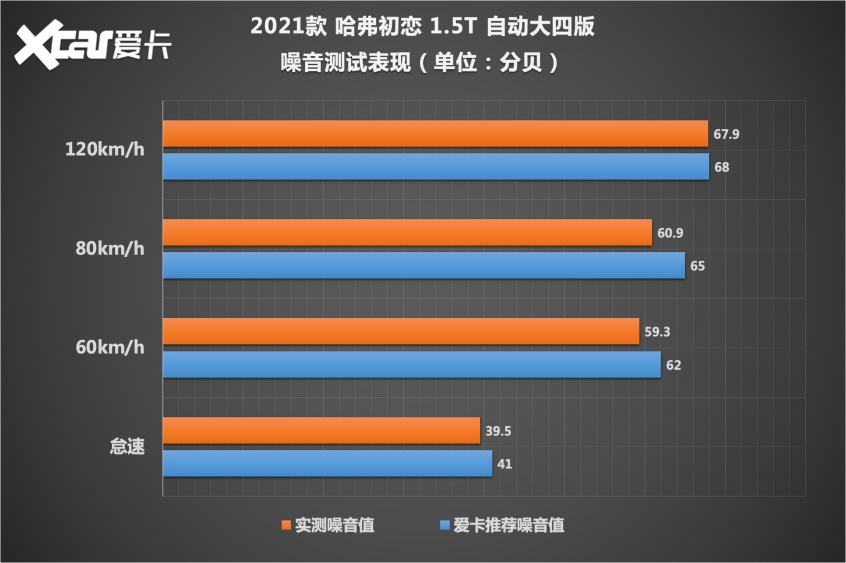 测试哈弗初恋