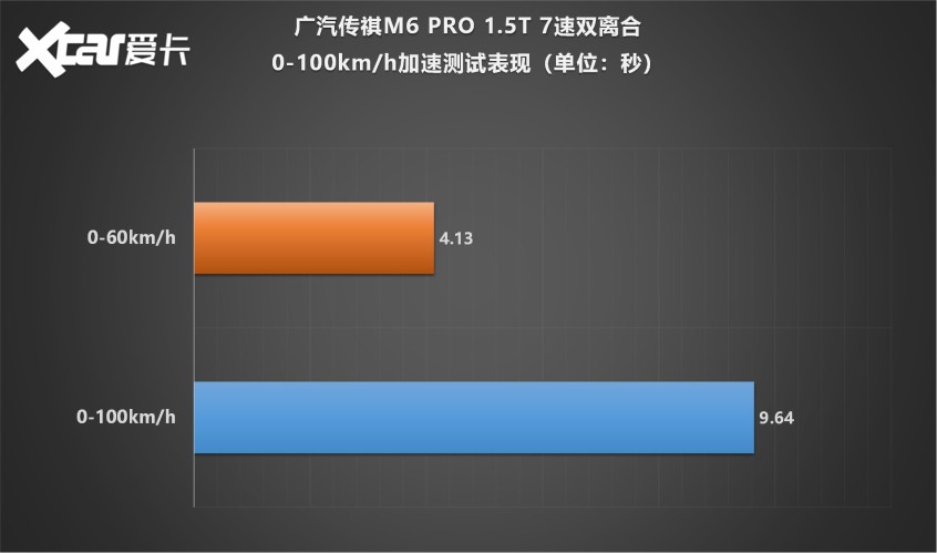 测试传祺M6 PRO