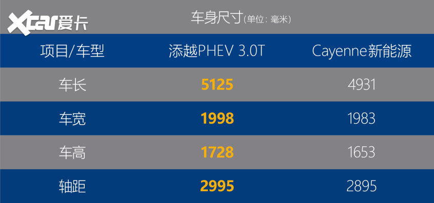 试宾利添越PHEV