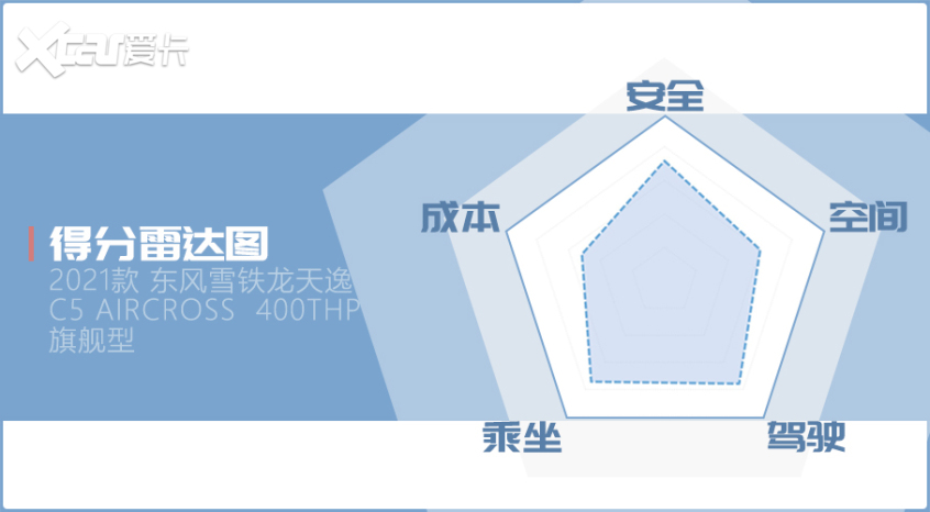 东风雪铁龙2021款天逸 C5 AIRCROSS
