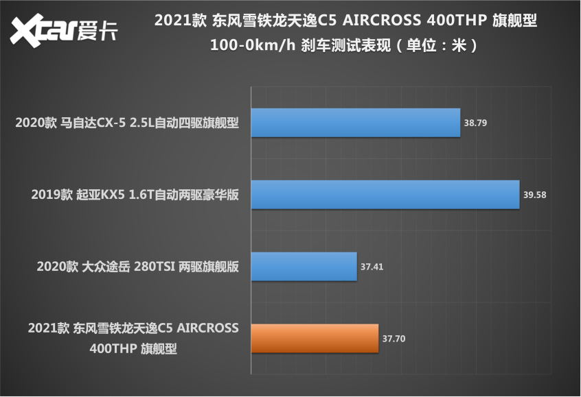 东风雪铁龙2021款天逸 C5 AIRCROSS