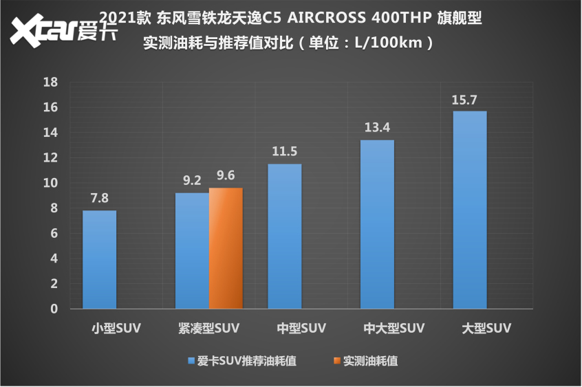 东风雪铁龙2021款天逸 C5 AIRCROSS