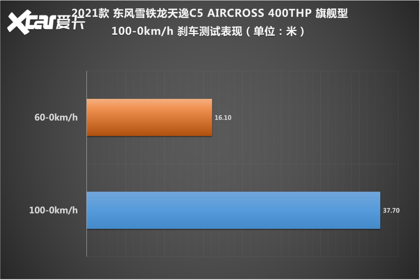 东风雪铁龙2021款天逸 C5 AIRCROSS