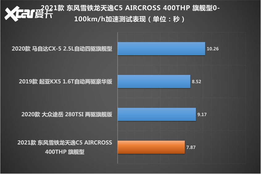 东风雪铁龙2021款天逸 C5 AIRCROSS