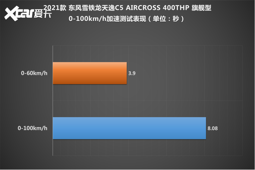 东风雪铁龙2021款天逸 C5 AIRCROSS