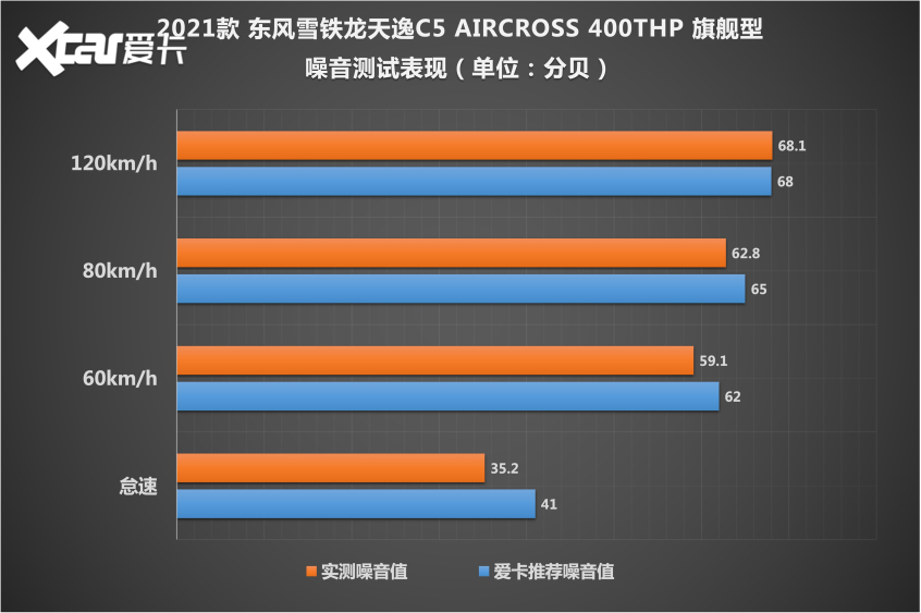 东风雪铁龙2021款天逸 C5 AIRCROSS