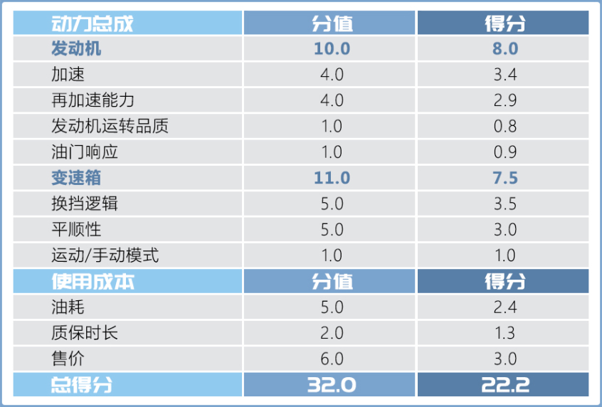 东风雪铁龙2021款天逸 C5 AIRCROSS
