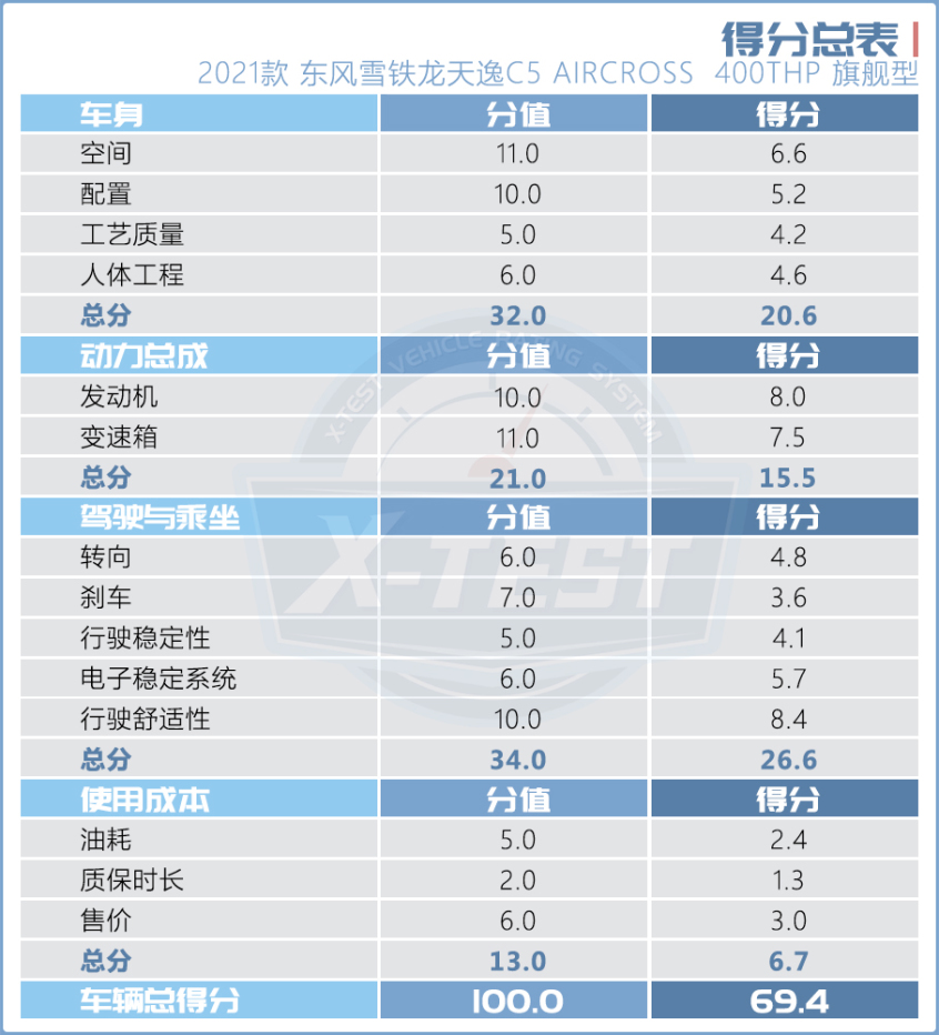 东风雪铁龙2021款天逸 C5 AIRCROSS