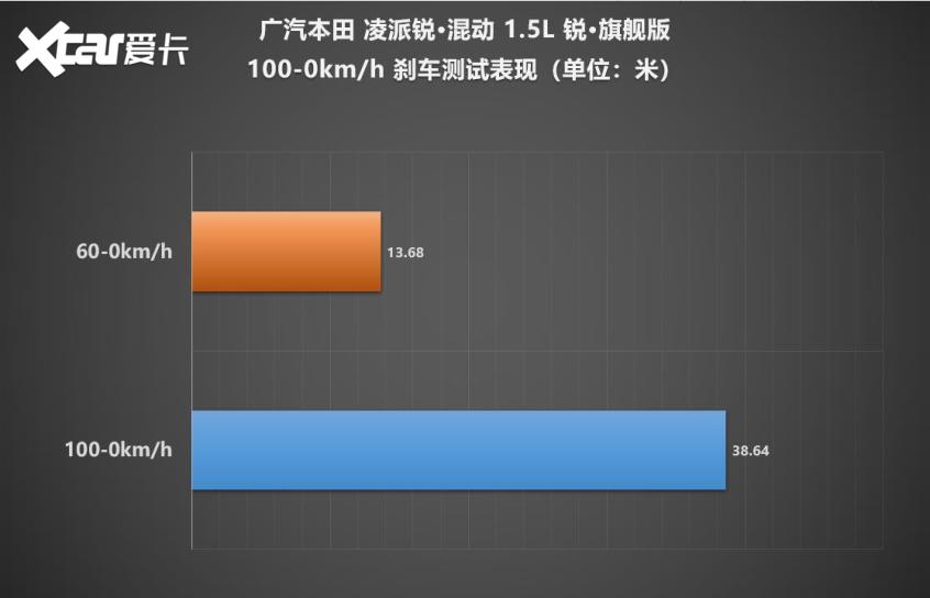 凌派锐·混动