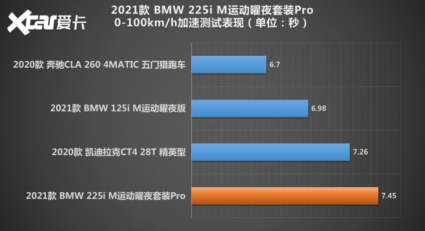 测试BMW 2系四门轿跑车