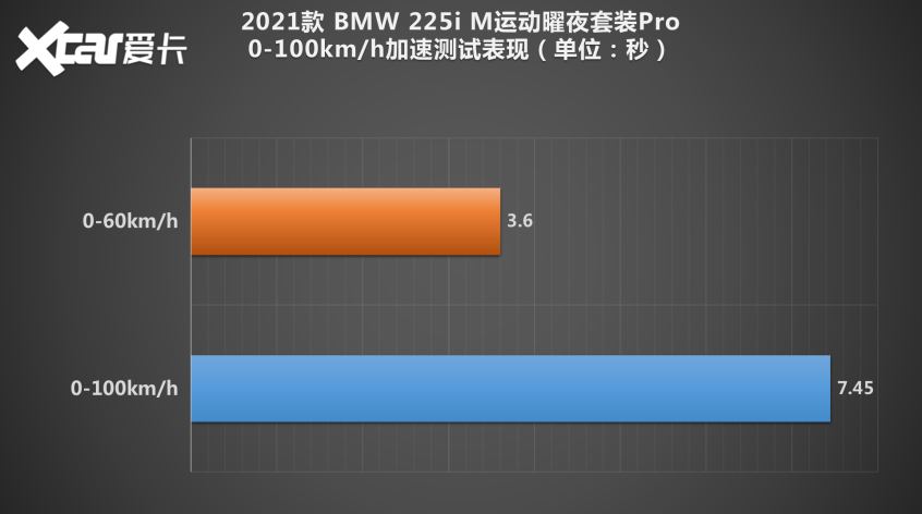 测试BMW 2系四门轿跑车