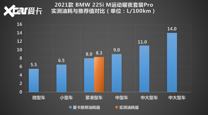 测试BMW 2系四门轿跑车