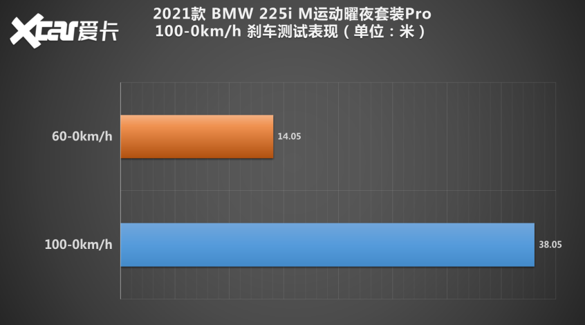 测试BMW 2系四门轿跑车