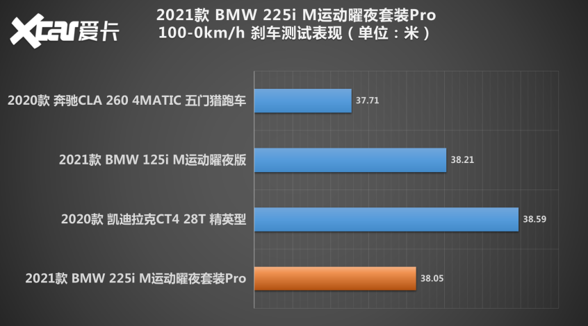 测试BMW 2系四门轿跑车