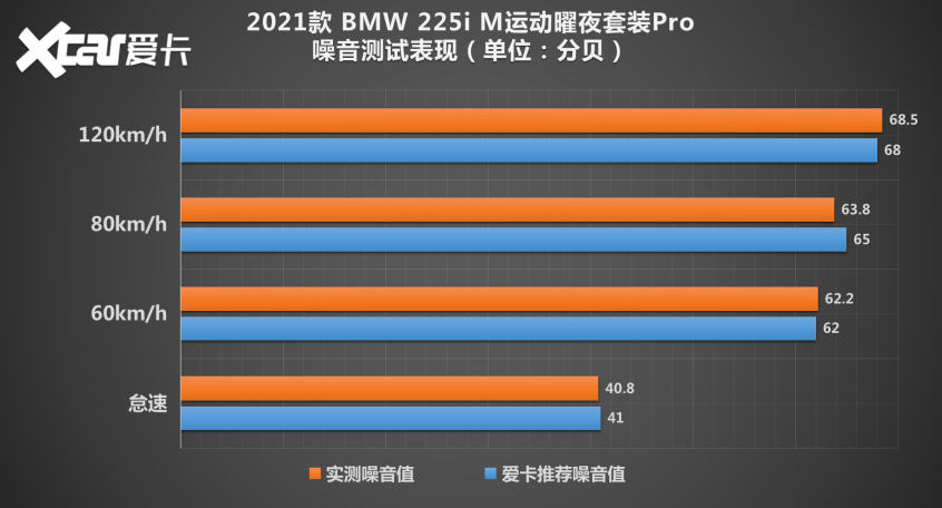 测试BMW 2系四门轿跑车