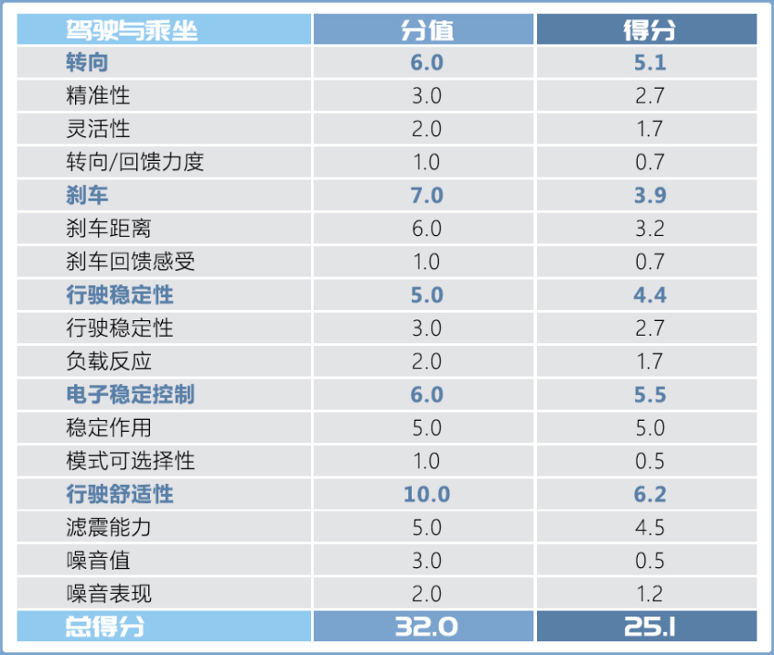 测试BMW 2系四门轿跑车