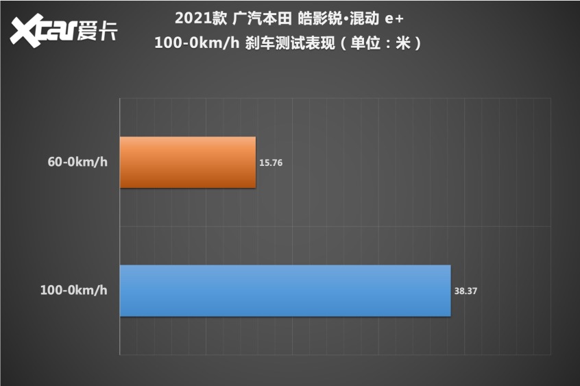 皓影锐·混动e 