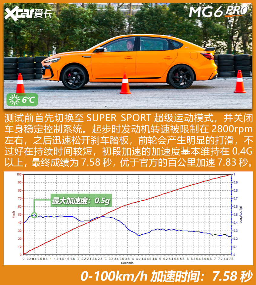 MG6 PRO乐趣性能团