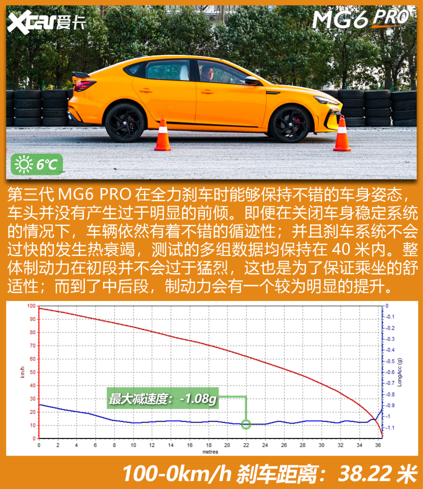 MG6 PRO乐趣性能团