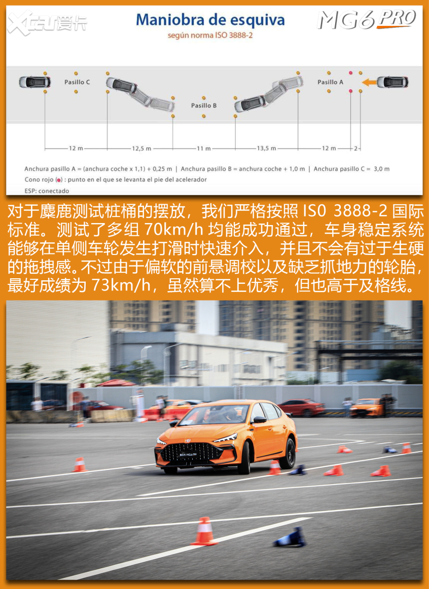MG6 PRO乐趣性能团