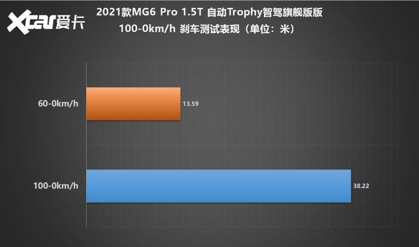 MG6 PRO乐趣性能团