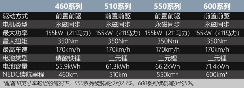 小鹏P5 600P
