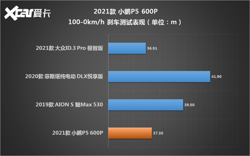 小鹏P5 600P