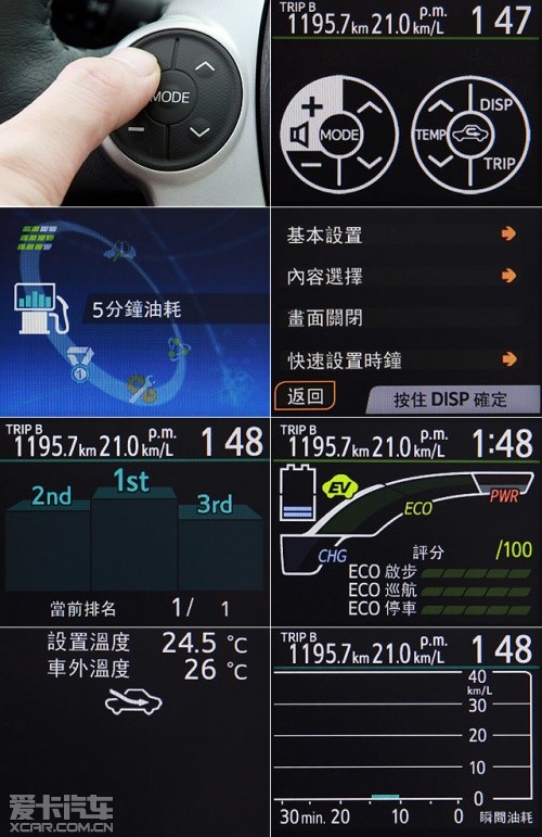 试驾丰田prius C