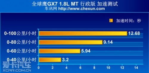 测试全球鹰GX718手动行政版