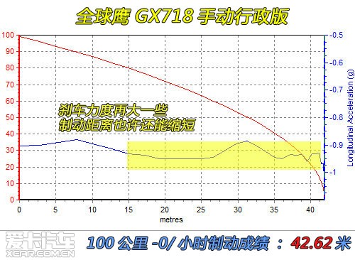 测试全球鹰GX718手动行政版
