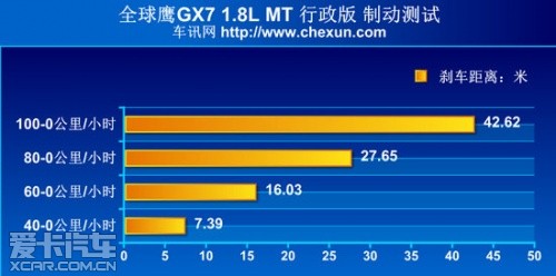 测试全球鹰GX718手动行政版
