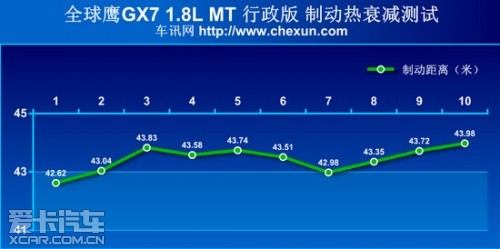 测试全球鹰GX718手动行政版