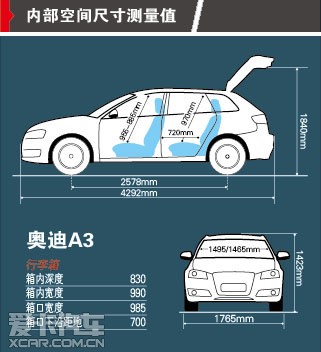 四款紧凑型掀背车对比测试