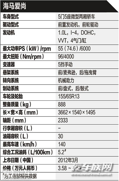 海马爱尚1.0L 豪华版