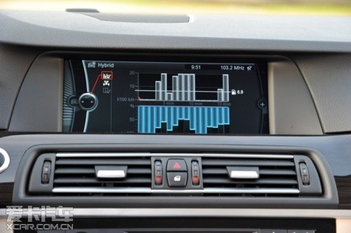 ActiveHybrid 5