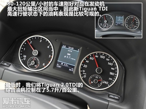 大众进口Tiguan 2.0TDI