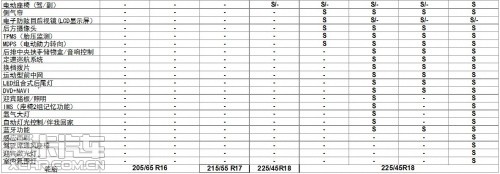 起亚K5 Nu